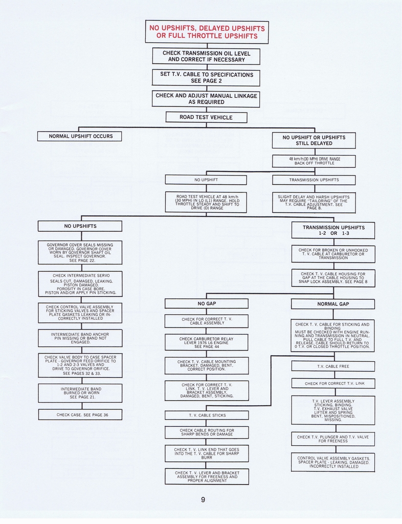 n_THM200 Troubleshooting1977 012.jpg